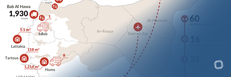 Syria Operation Overview Syria Operation Overview