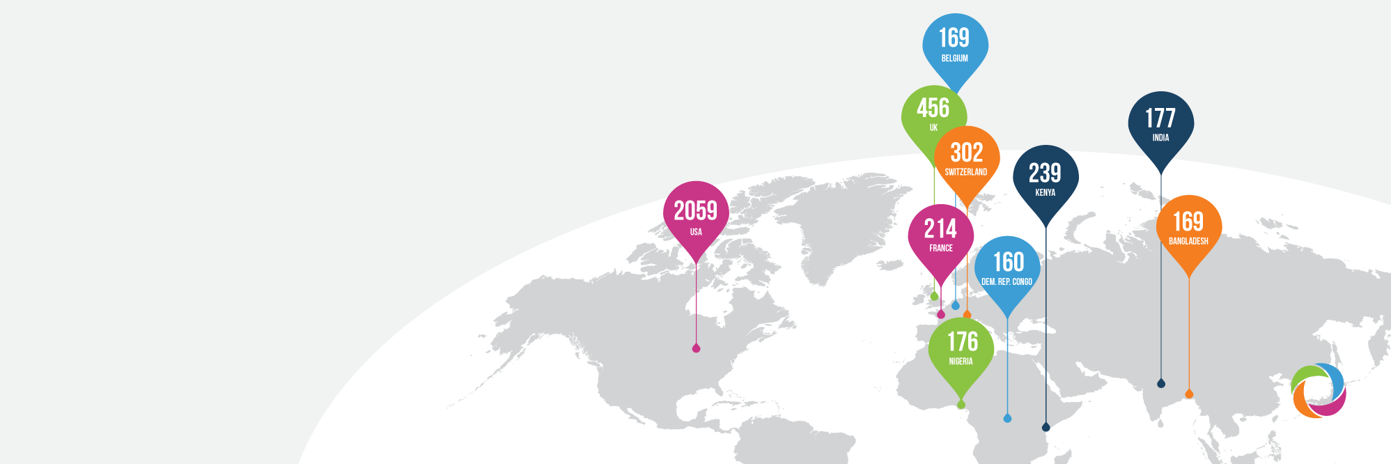 Top 10 countries with the highest number of international development jobs in 2019