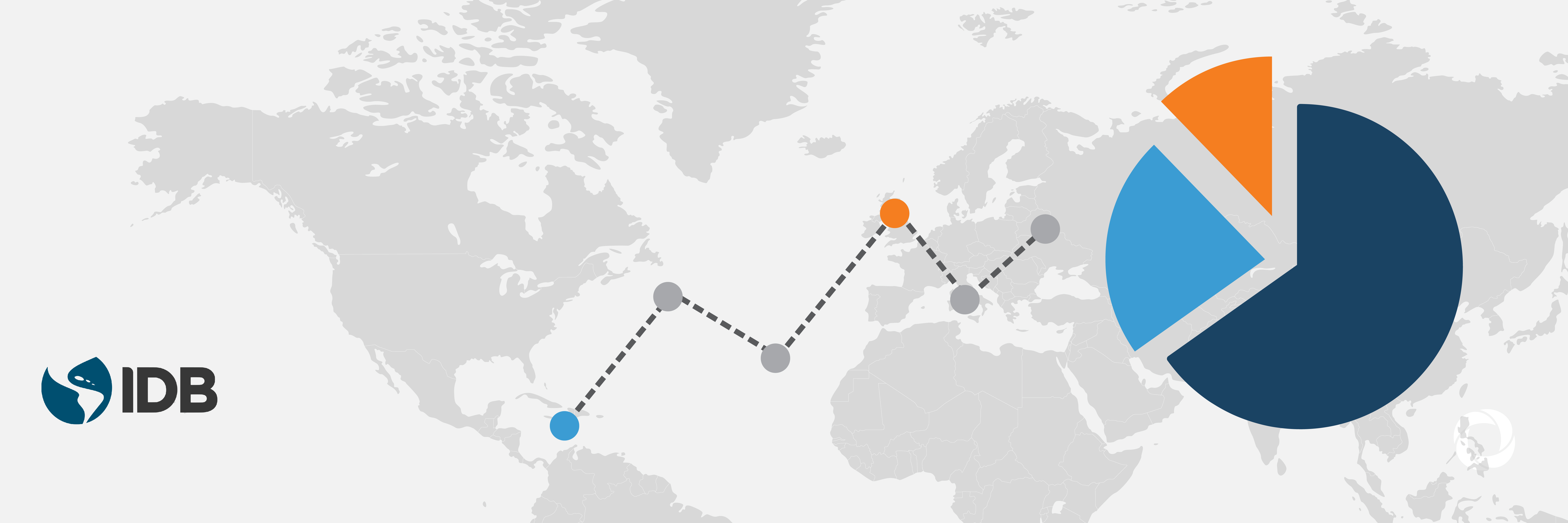 Inter-American Development Bank Funding Pipeline
