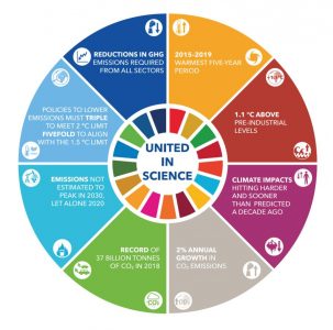 United in Science