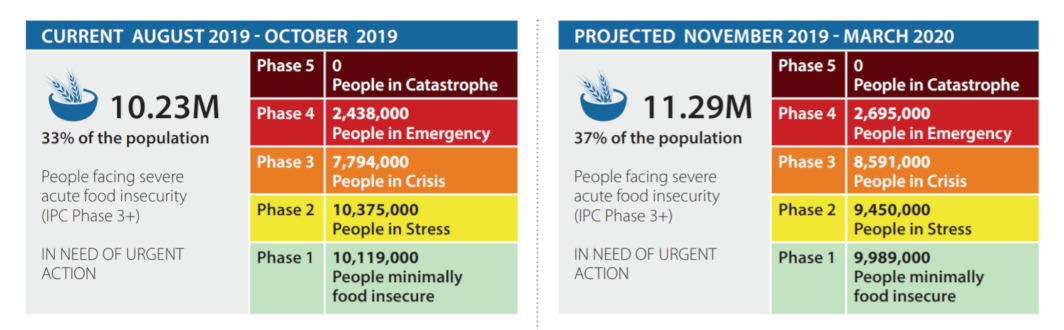 food insecurity in Afghanistan