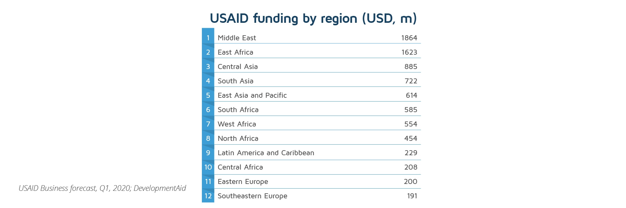 USAID Business Forecast for Q1 2020 Economic growth and global health