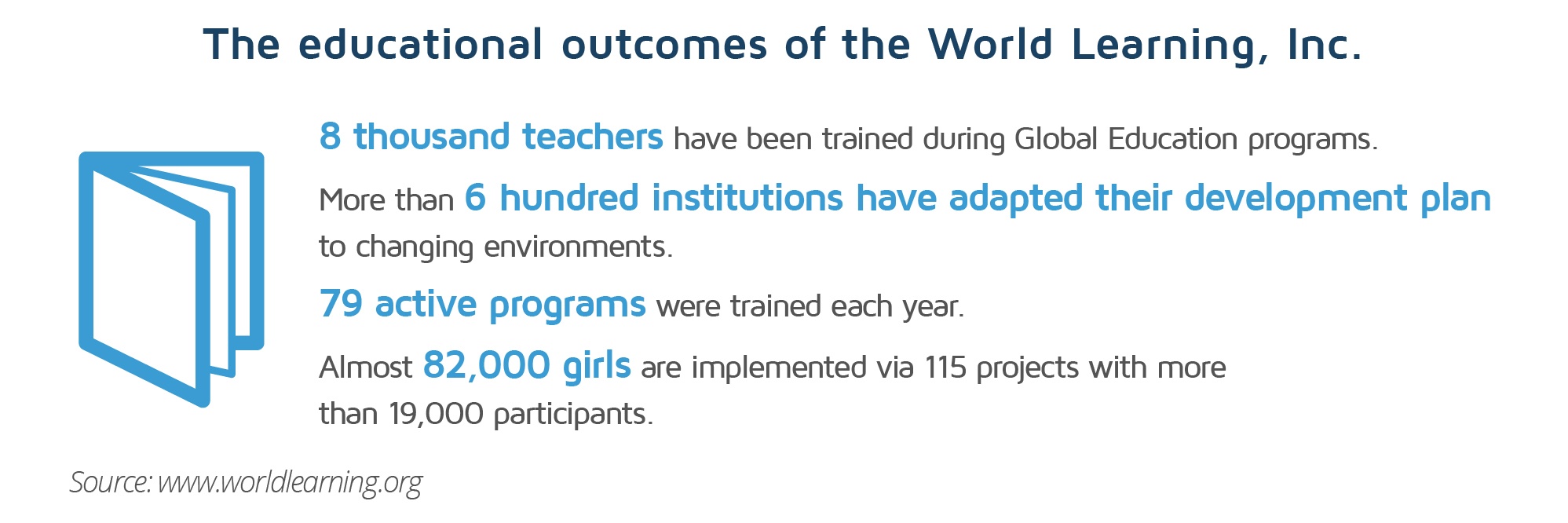Gammeldags detektor Som regel Top 10 international organizations in education sector DevelopmentAid