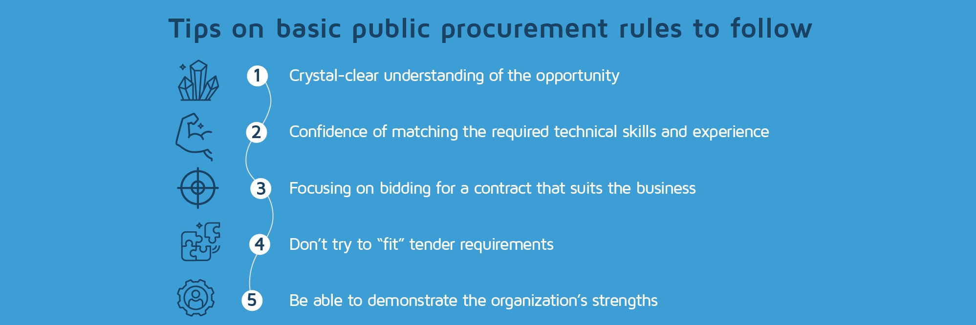 pubic procurement