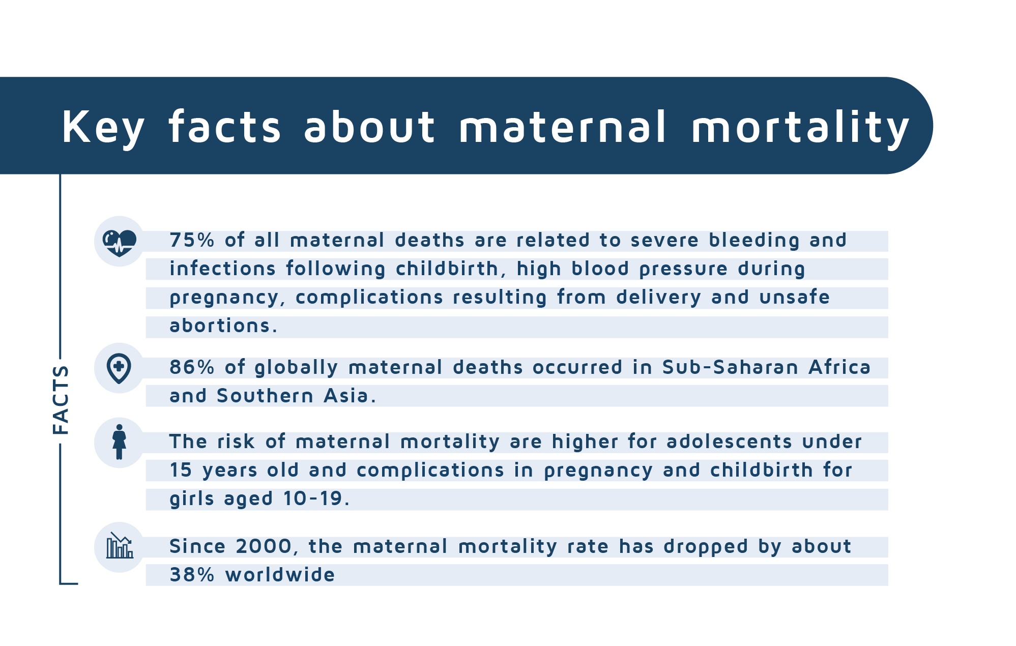 Key facts about maternal mortality