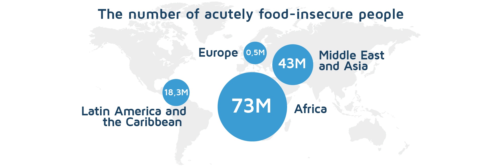 The number of acutely food-insecure people