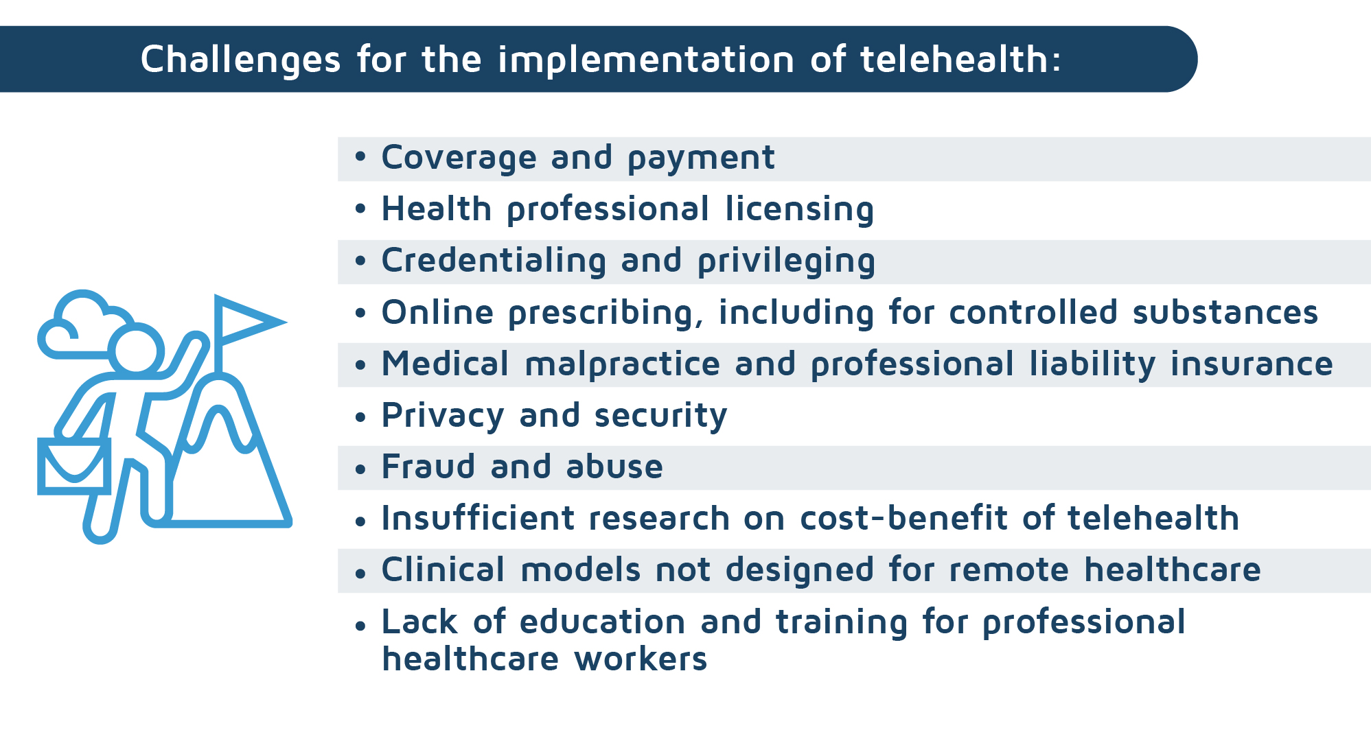 Challenges for the implementation of telehealth