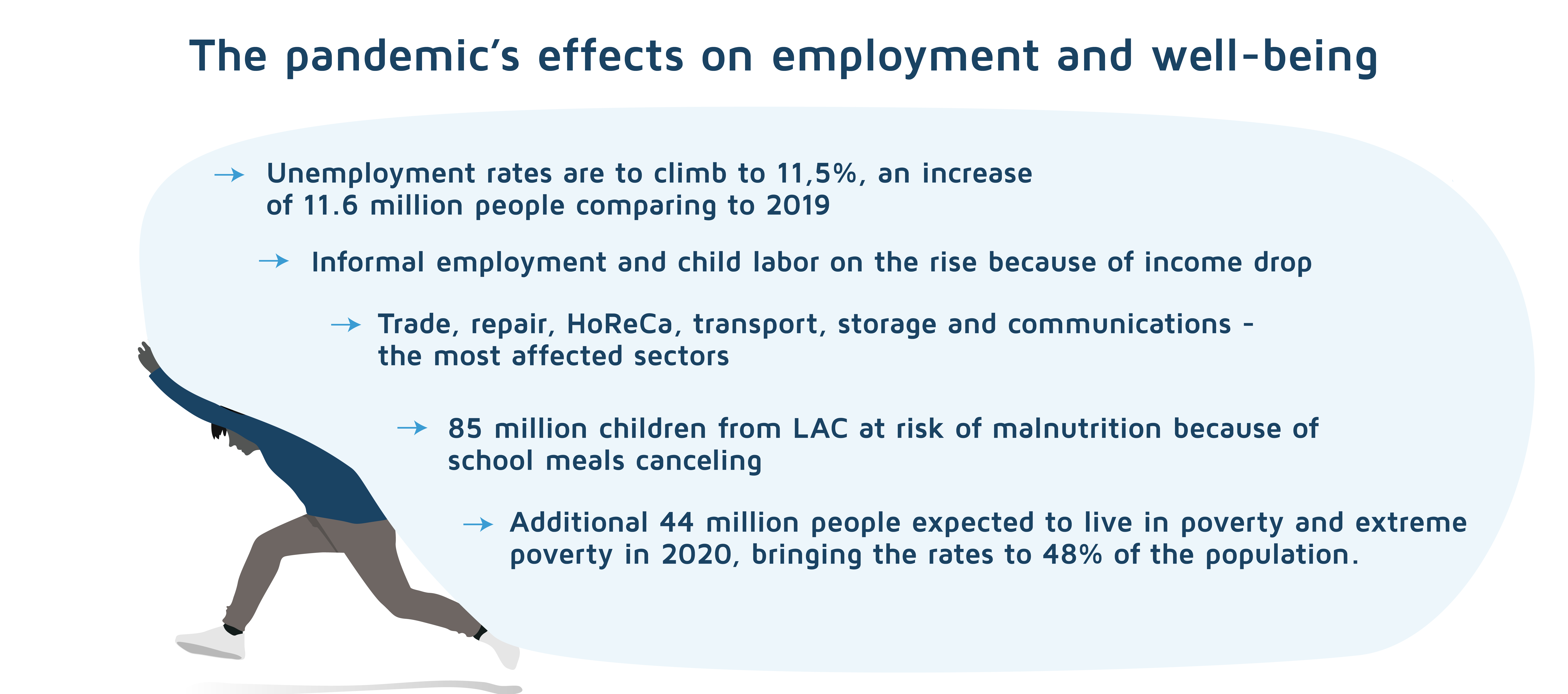 The pandemics effects on employment and well-being in Latin America and the Caribbean