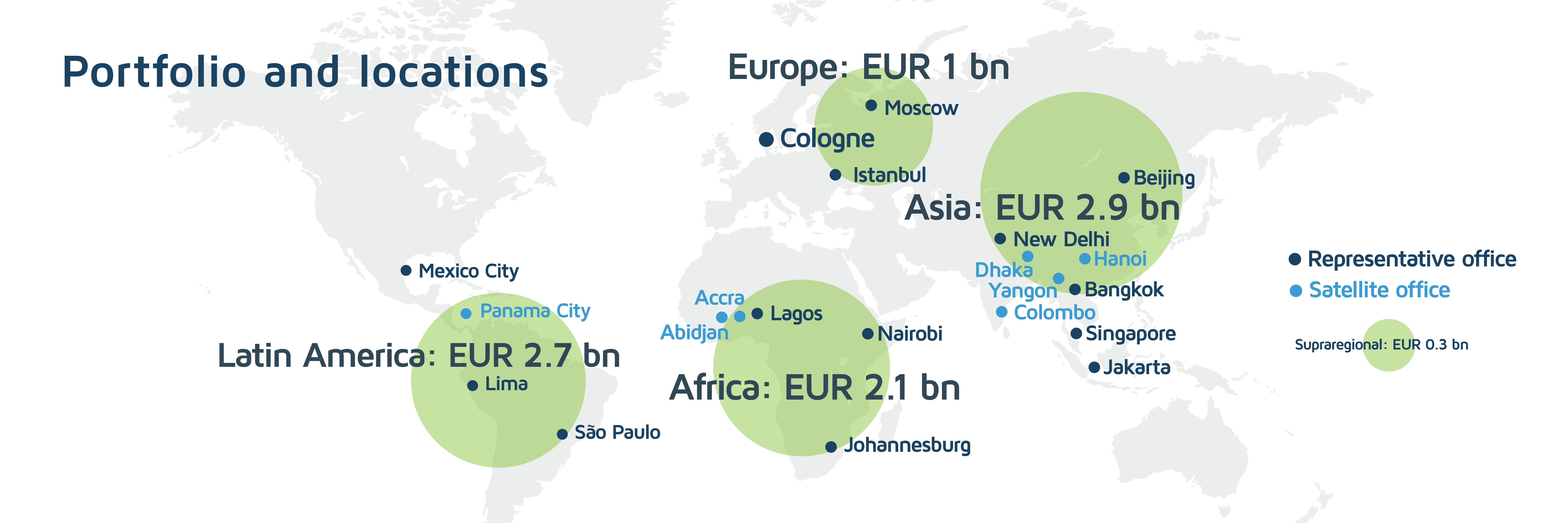 Germany DFI DEG portfolio 2019