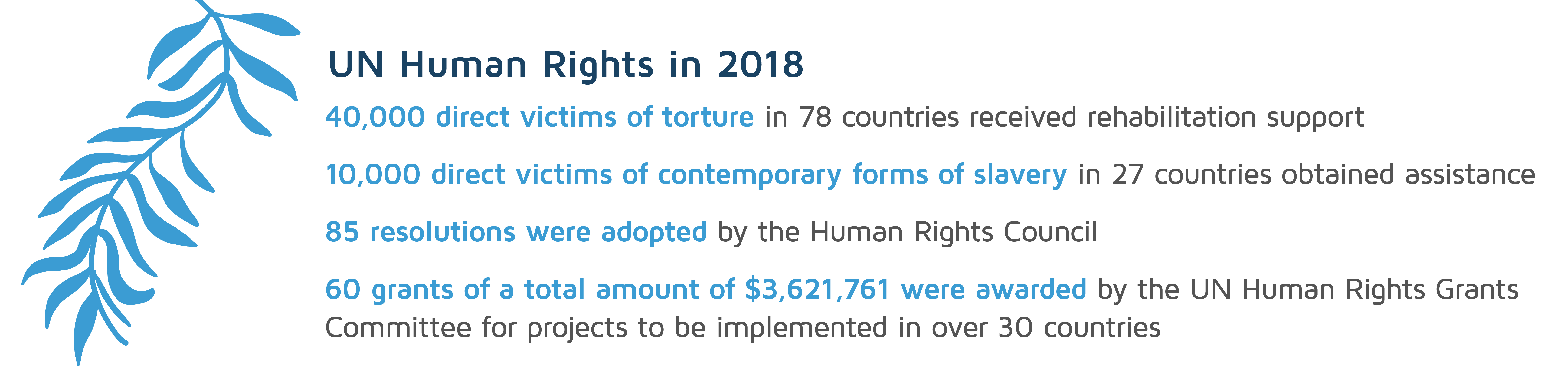UN Human Rights in 2018