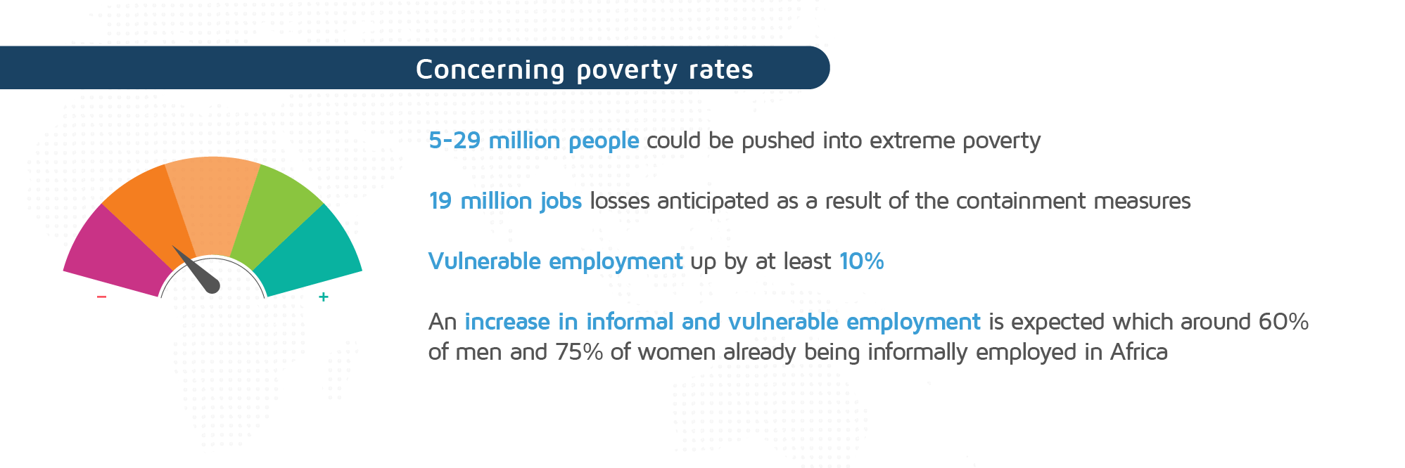 development_Concerning poverty rates.Africa
