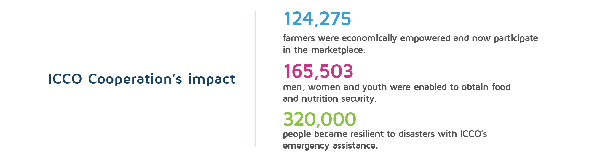 ICCO cooperation's impact