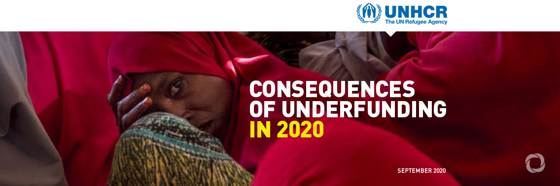 Critical underfunding exacerbated by COVID-19 pushing displaced people to the edge Critical underfunding exacerbated by COVID-19 pushing displaced people to the edge