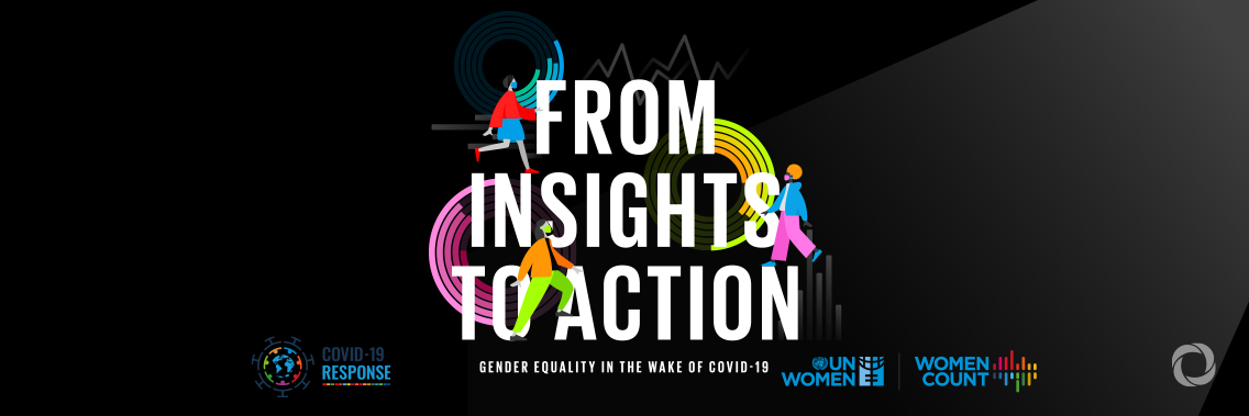 COVID-19 will widen poverty gap between women and men, new UN Women and UNDP data shows