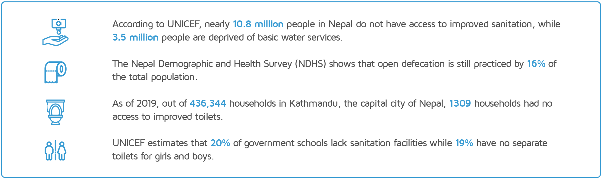 sanitation in Nepal