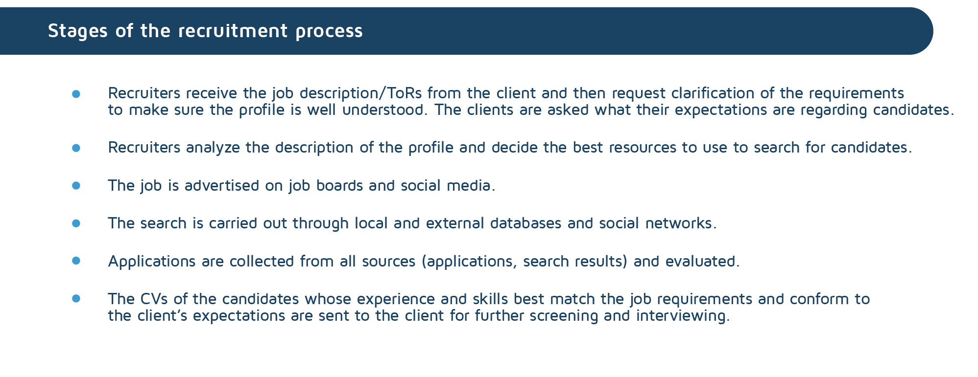 Stages of the recruitment process