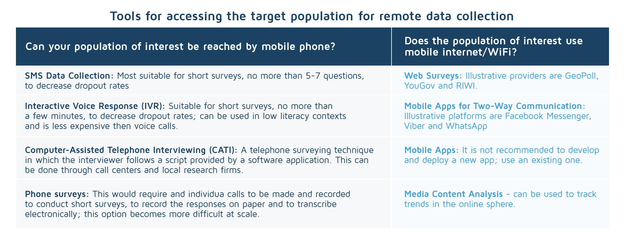 Remote monitoring- what tools to use