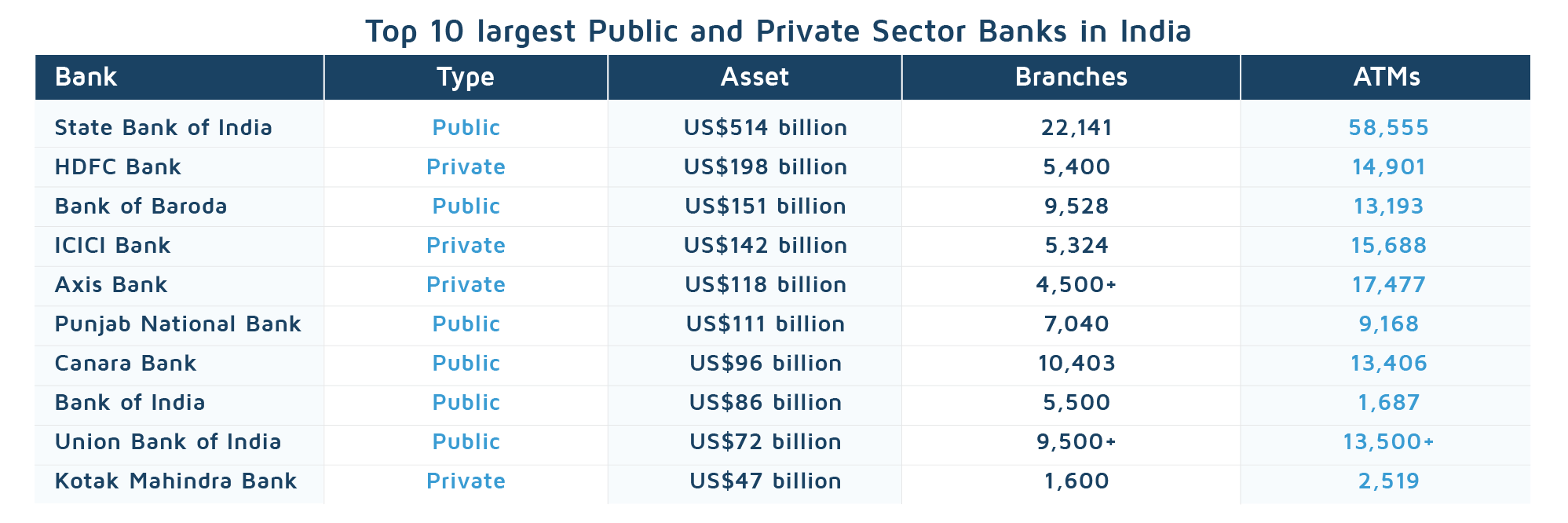 Top 10 Public and Private Banks DevelopmentAid