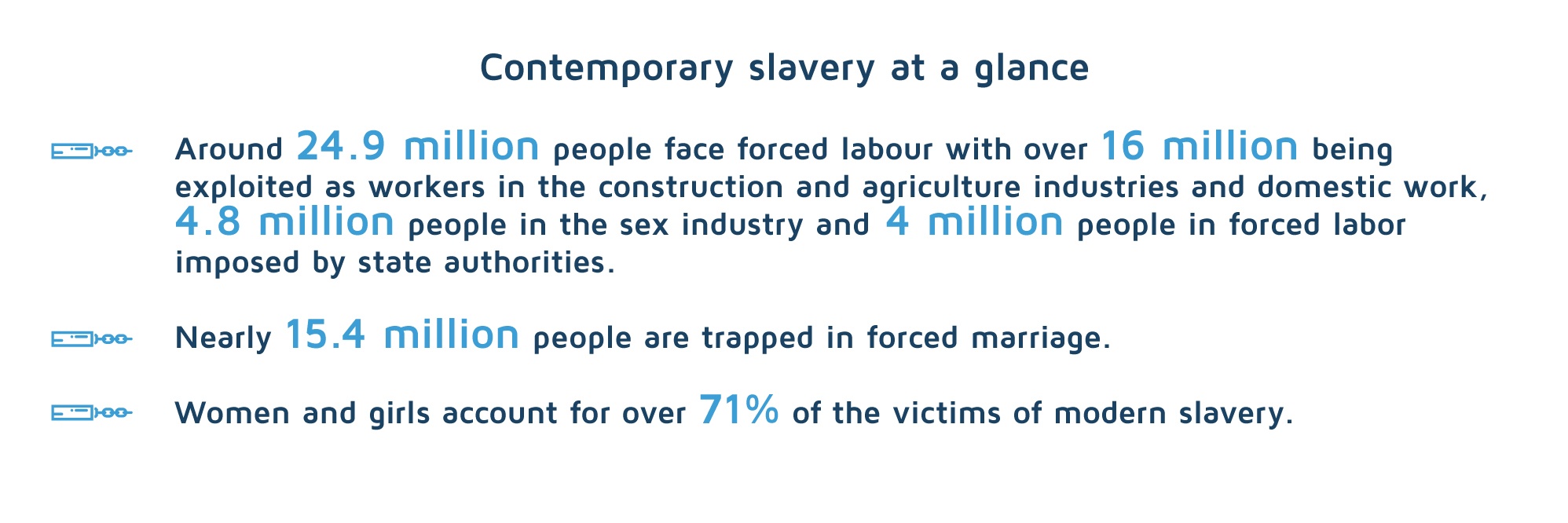 Contemporary slavery at glance