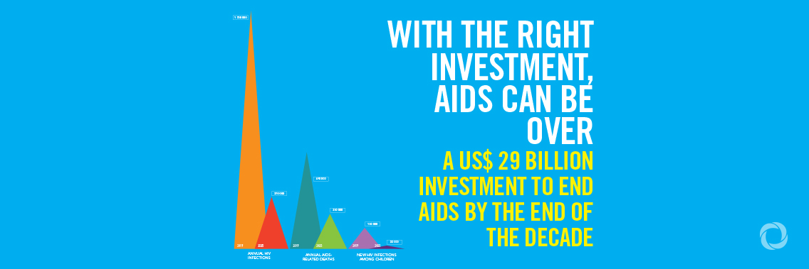 UNAIDS shows that with the right investment we can end AIDS by 2030