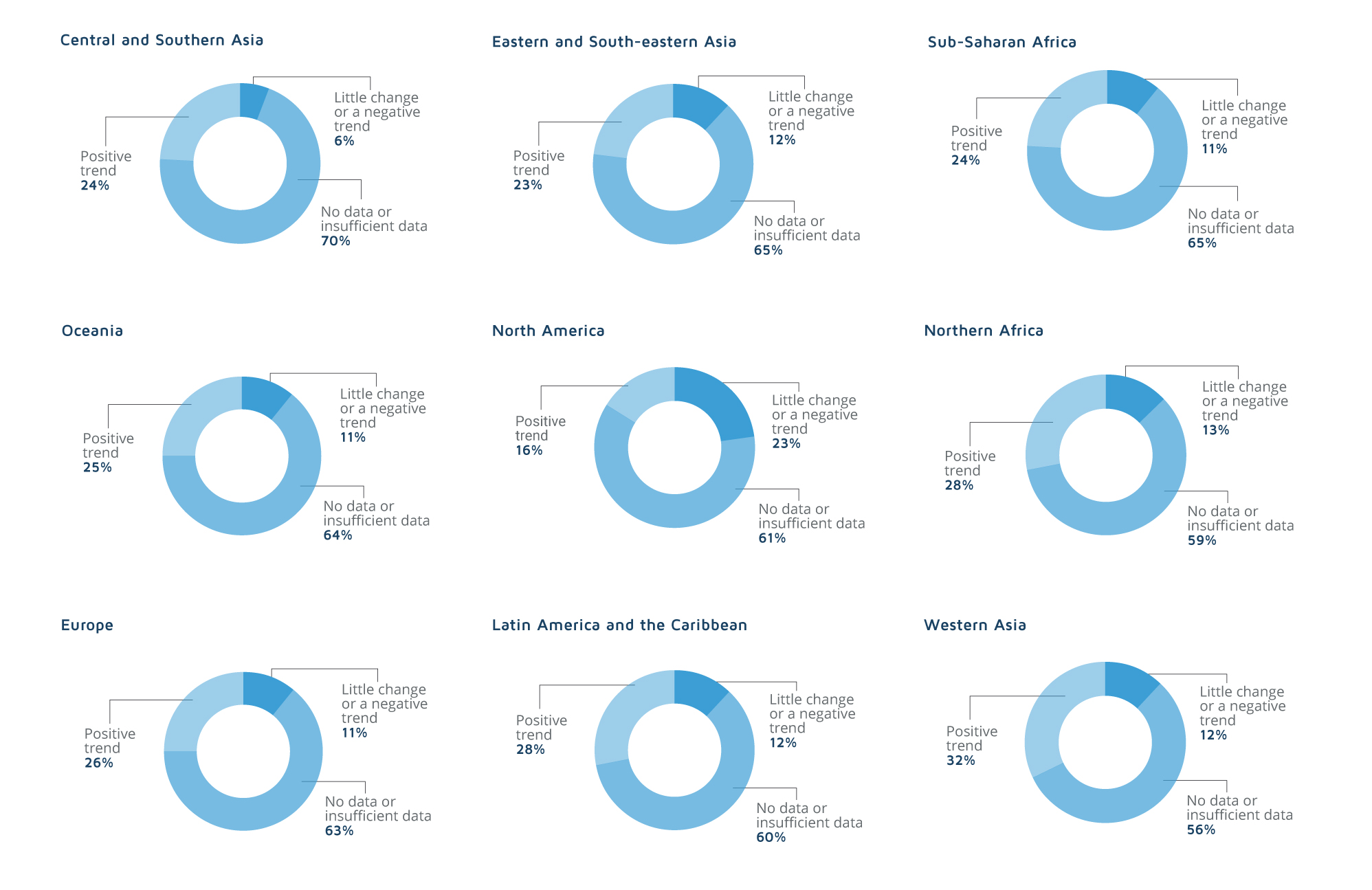 Measuring Progress: Environment and the SDGs