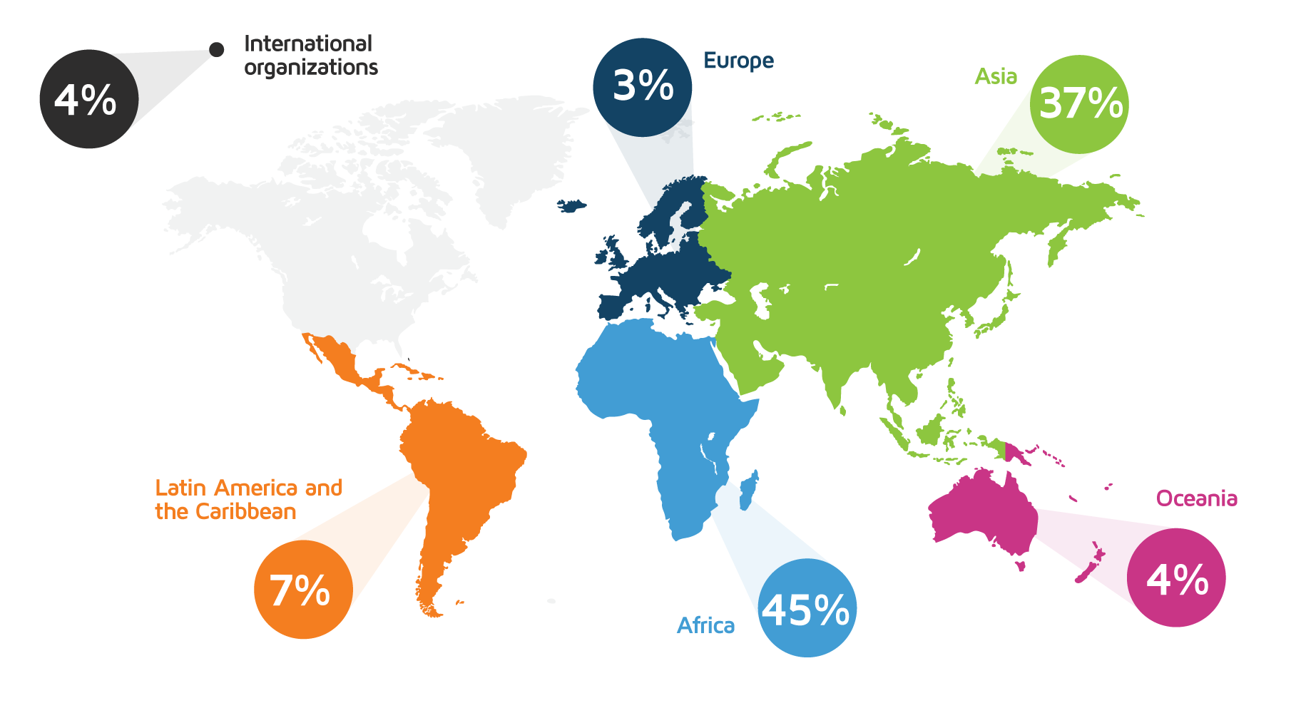 geographical focus of the Chinese funds