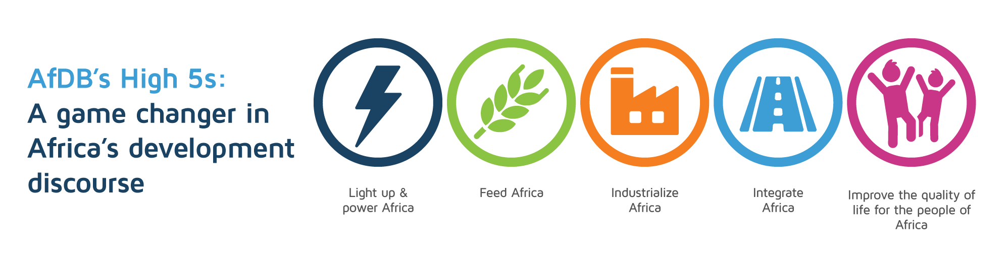 AfDB-five-priority-areas