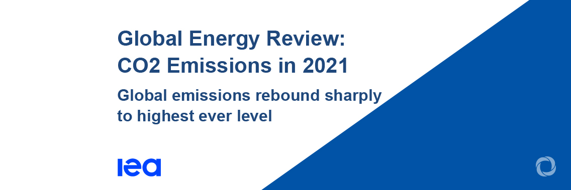 Global CO2 emissions rebounded to their highest level in history in 2021 Global CO2 emissions rebounded to their highest level in history in 2021