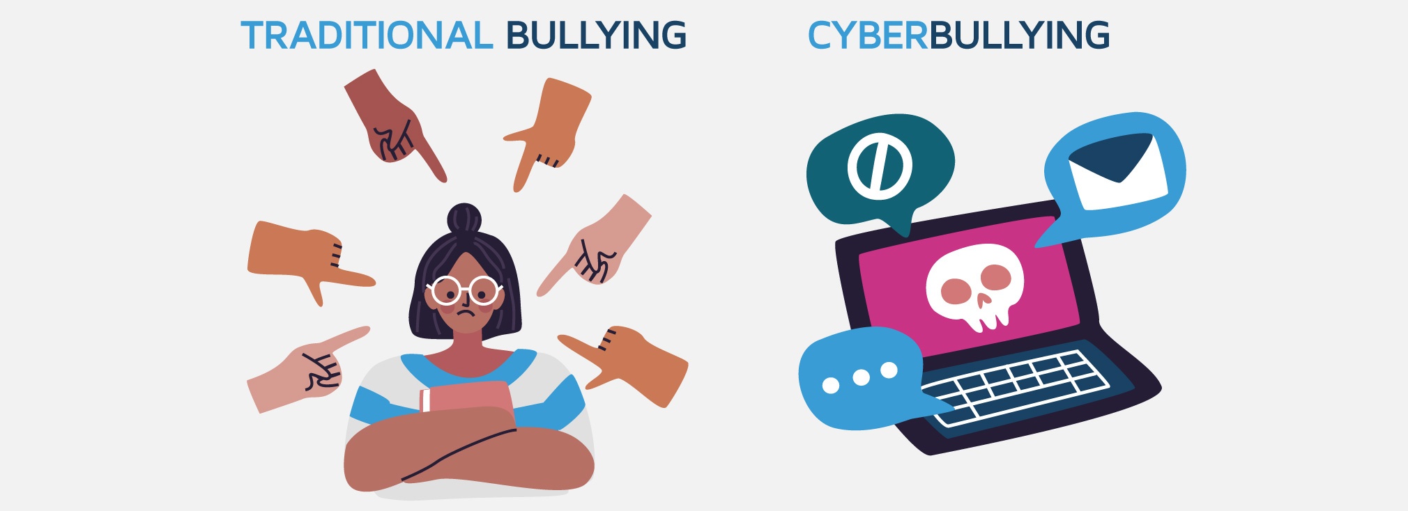 What is cyberbullying and how does it affect people? DevelopmentAid