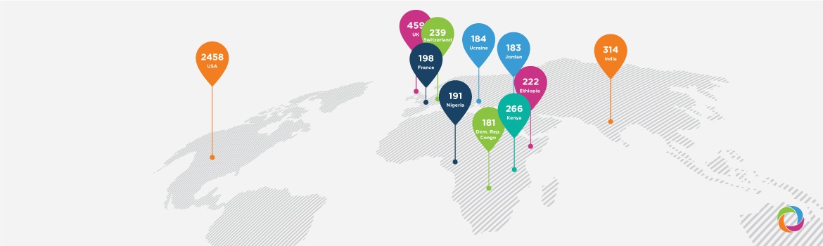 Top 10 countries with most jobs in international development in 2022