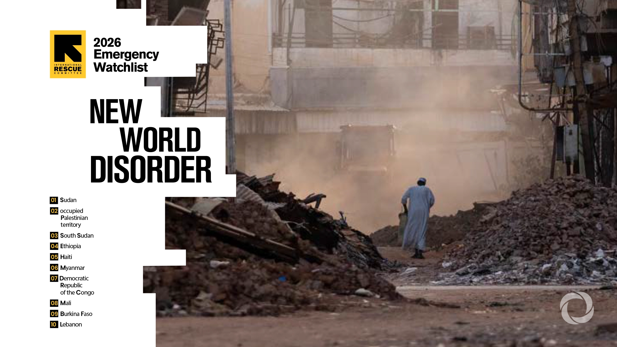 IRC warns of collapsing global support amid surging crises