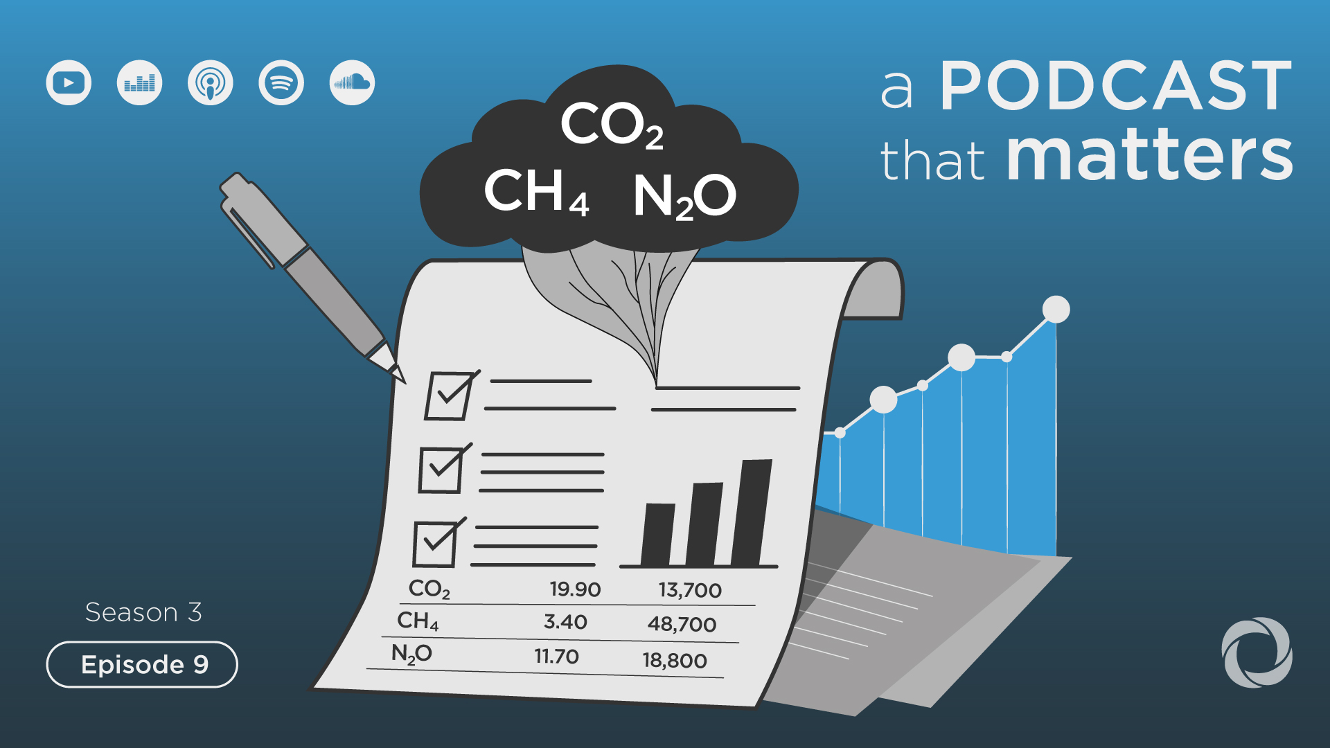 UNOPS Rewires Aid Accountability: Tracking Scope 3 Emissions in the Development Sector (A Conversation with Samantha Stratton-Short) | DevelopmentAid Dialogues