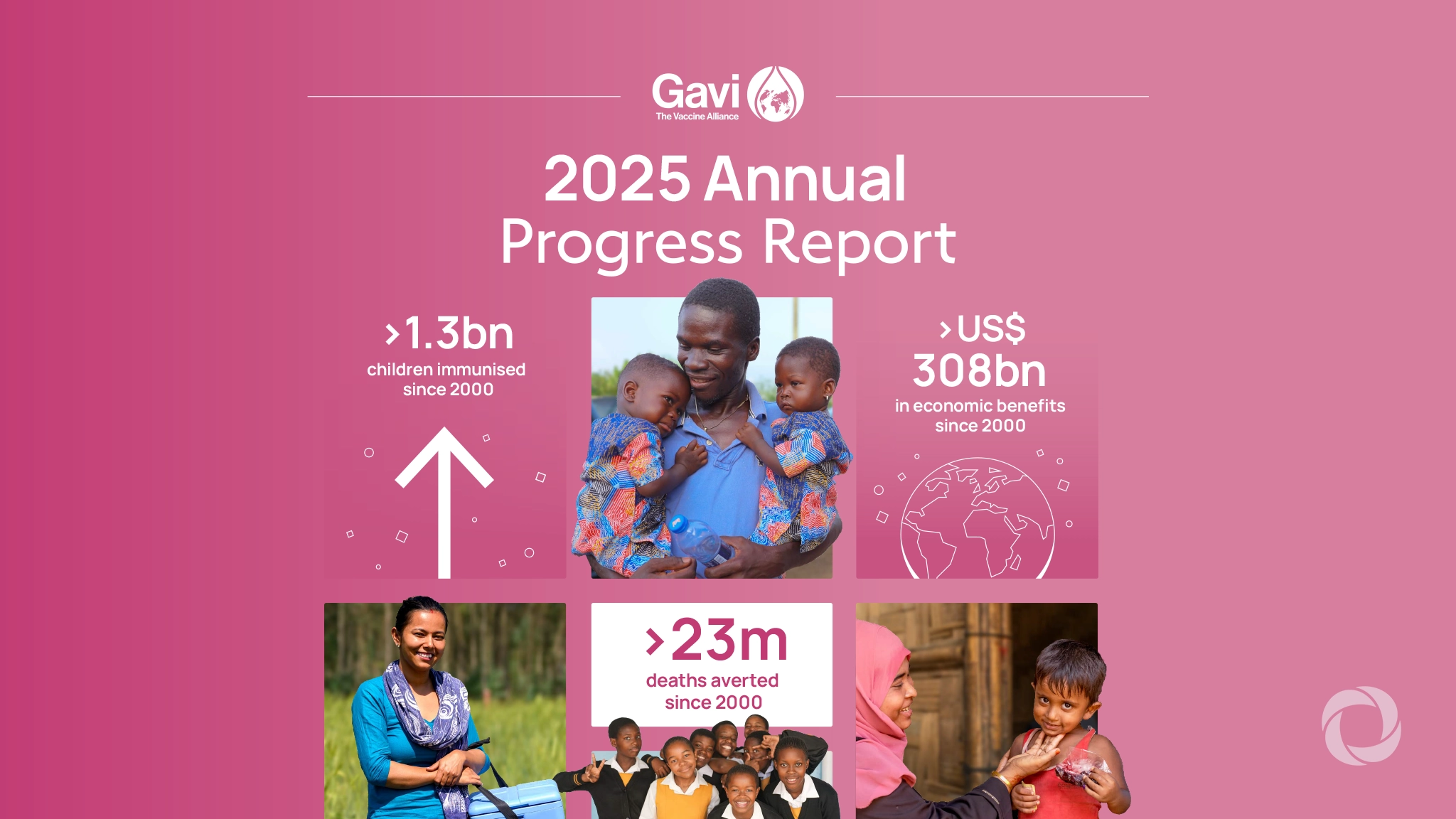 Vaccines generate over US$ 30 billion in economic benefits for lower-income countries in 2025 | Report