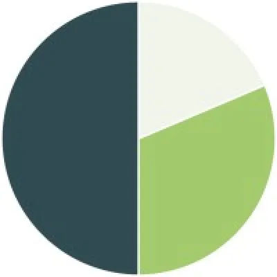 DBPH Ingenieur GmbH